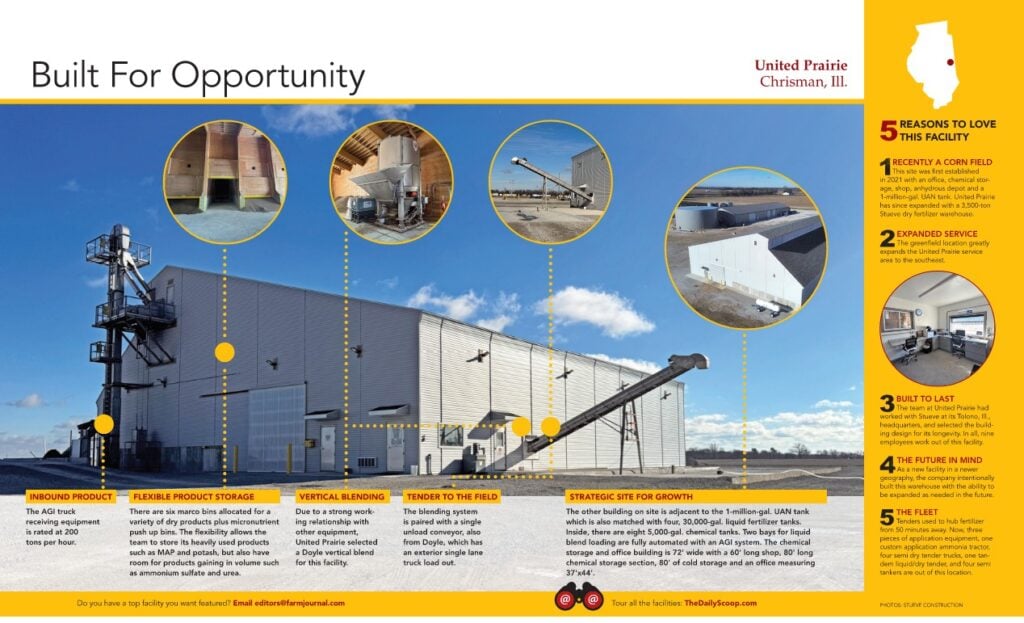 Dry Fertilizer building features at United Prairie agronomy center